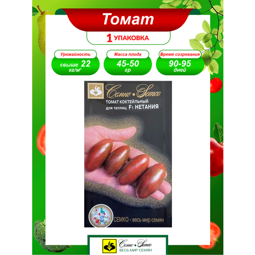 ������ ������ ������ ����� ������� F1 ����������� 5 ��./��. ����