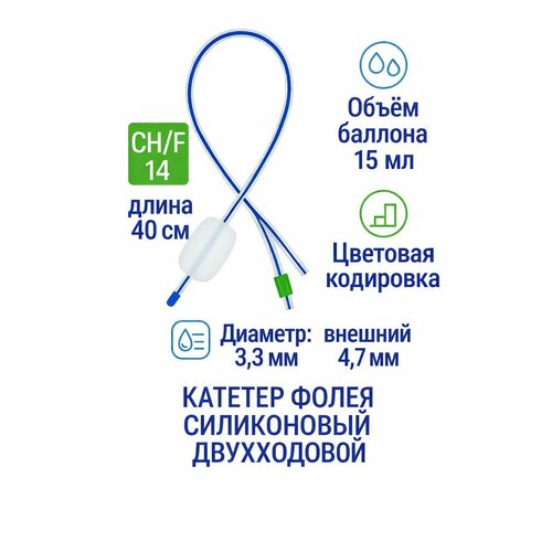 ������ ������ ������� ����� ����������� 2-� ������� CH14 Alba Healthcare 40 �� ����