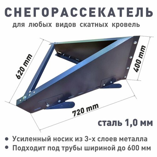 ������ ������ ���������������� ��� ������ ���� �� �����, ����� ����