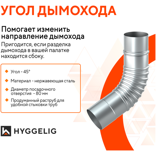 ������ ������ ���� �������� ����