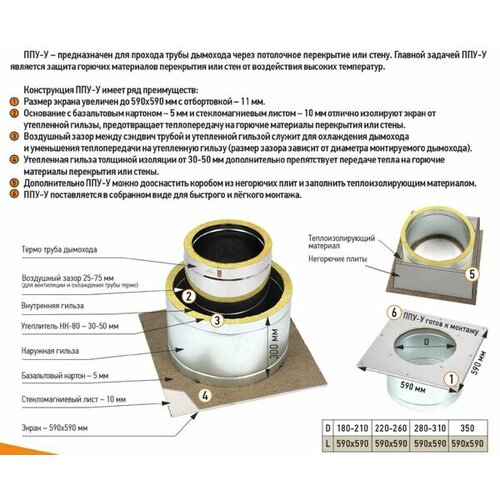 ������ ������ ������ ���������� ������������� ���������� ���-� 590*590 D 180-210 (����) ����