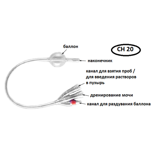 ������ ������ ������� ����� ����������� 3-� ������� - CH20 ����