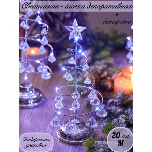 ������ ������ ���� ���������� ���������� ������� �� 2025 ��� ����