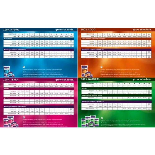 ������ ������ ���������� Plagron Green Sensation 5 � ����