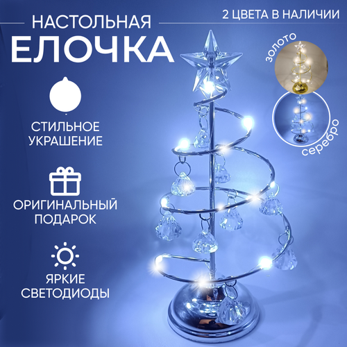 ������ ������ ������ ���������� ������� �� ����� ��� 2025 ����