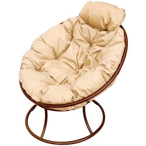 ������ ������ ������ M-GROUP ������� ���� ����������/������� ����