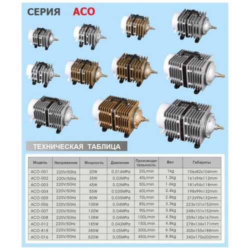 ������ ������ ������� ��� ����� ACO 012 ������ ��������� ���������� 150 ������ � ������ ����